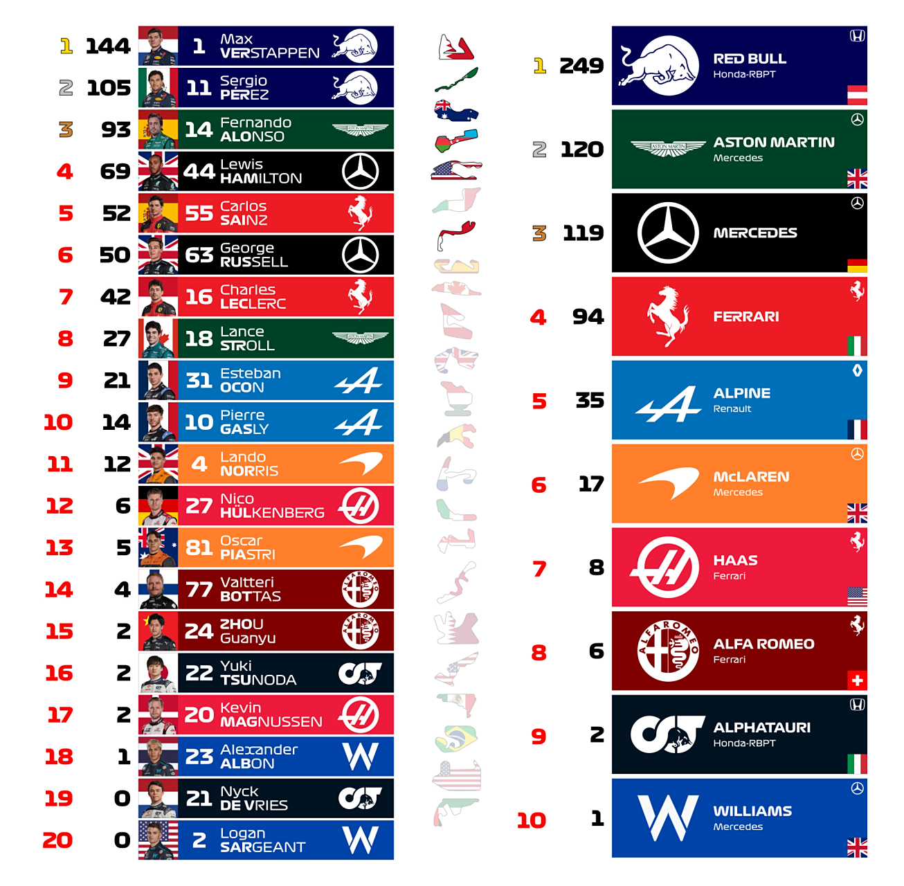 摩纳哥不敌尼斯，积分榜失分领先地位的简单介绍