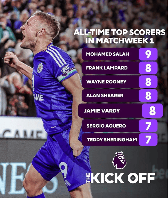 开云体育官方网站-关于莱斯特城主帅赞誉球员表现，赞其在英超比赛中表现出色的信息